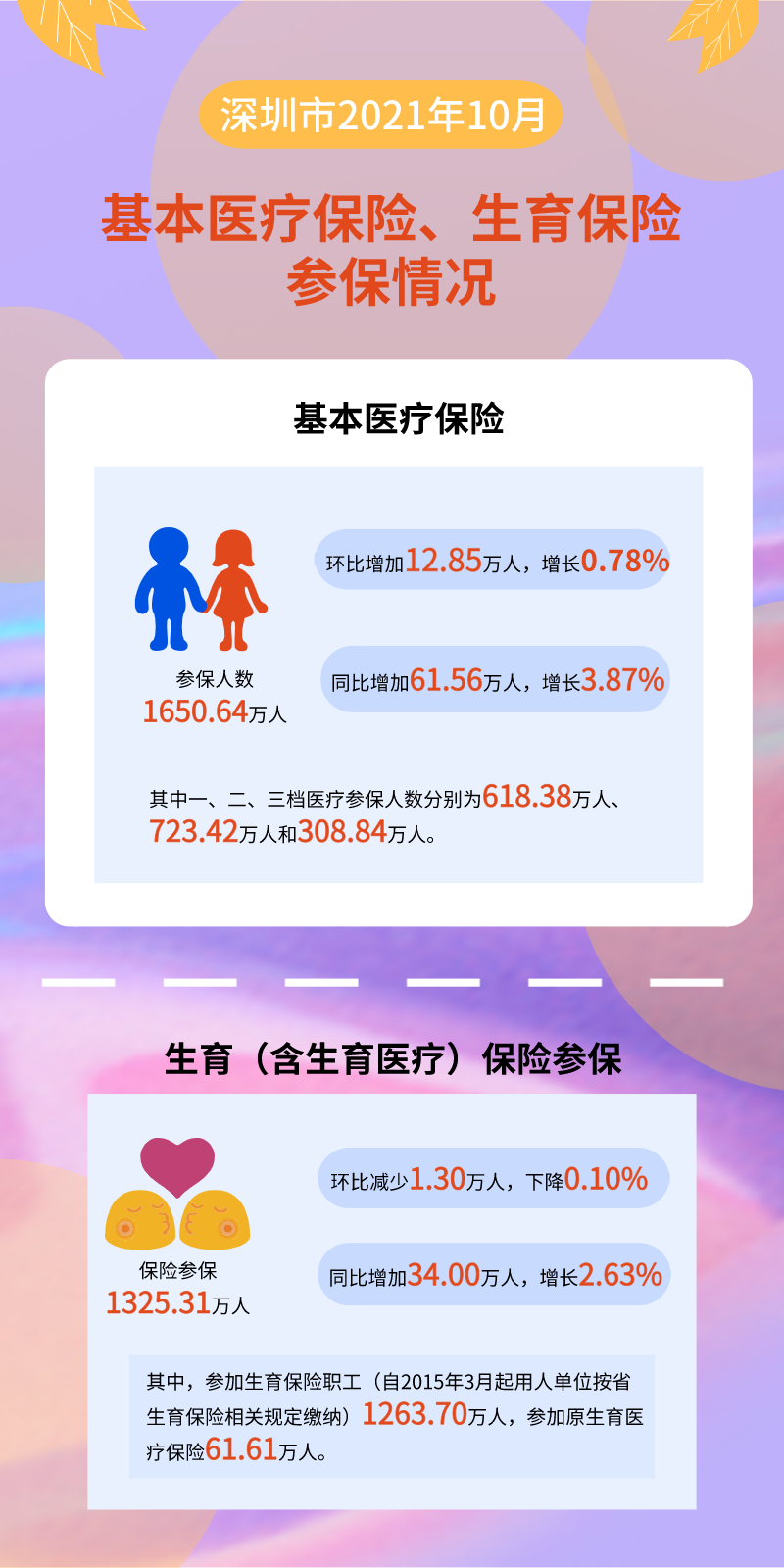 统计数据.png