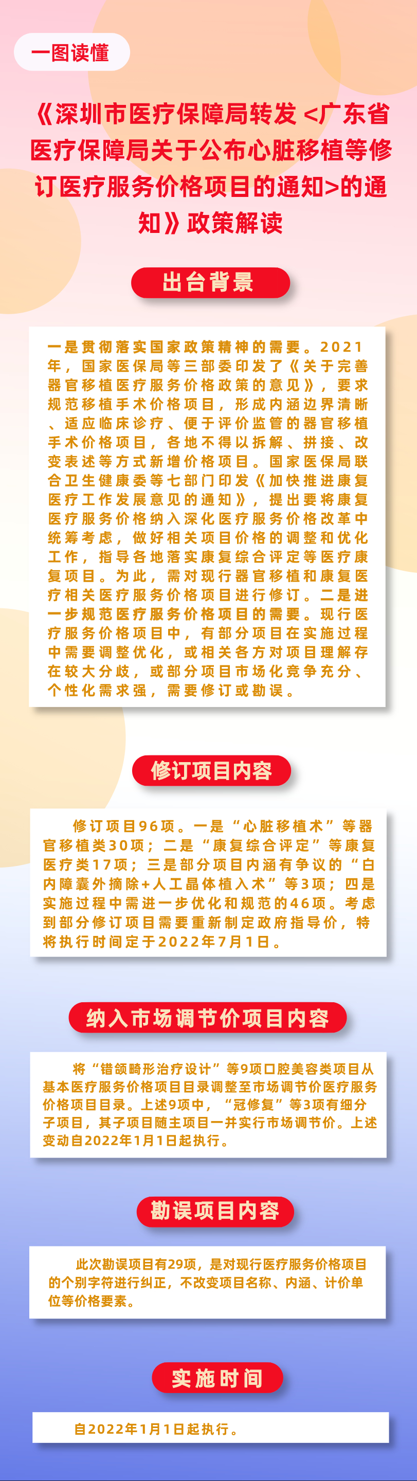 《深圳市医疗保障局转发 _广东省医疗保障局关于公布心脏移植等修订医疗服务价格项目的通知_的通知》政策解读.jpg