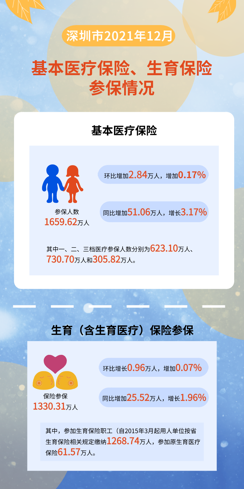 数据解读2021年12月.png