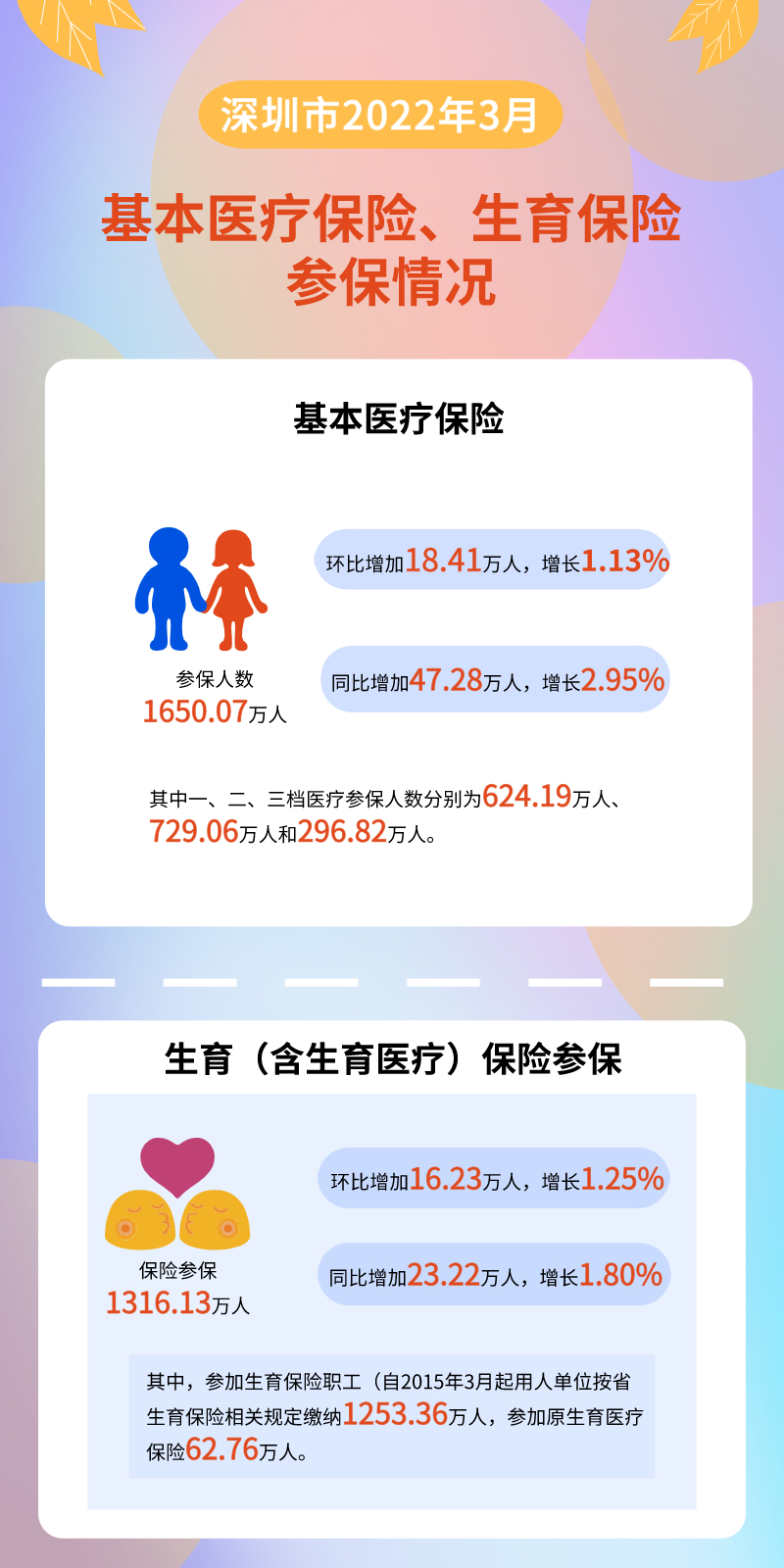 数据解读3月.jpg