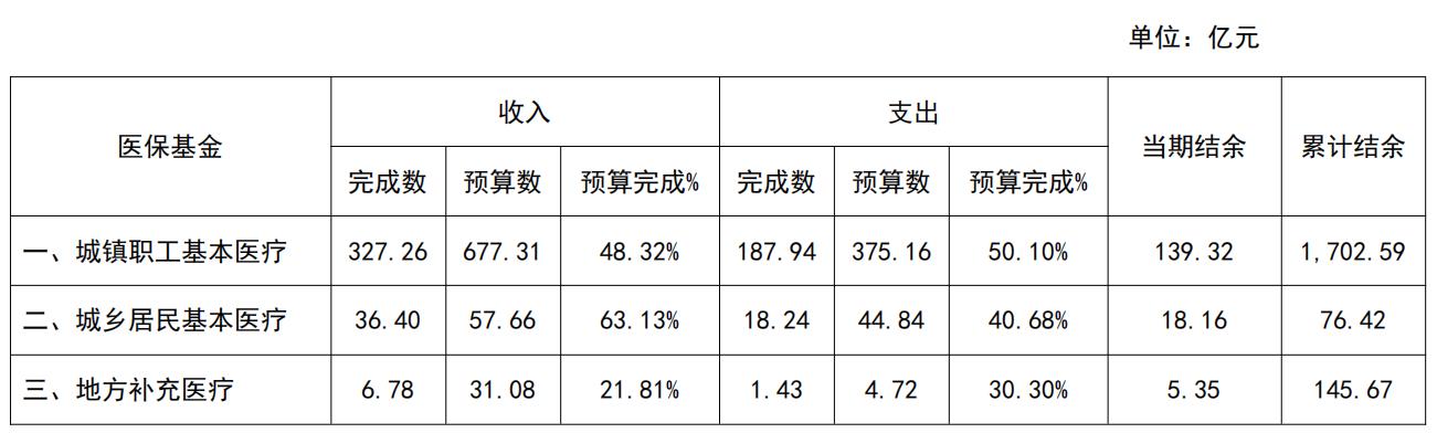 6月预算执行情况.jpg