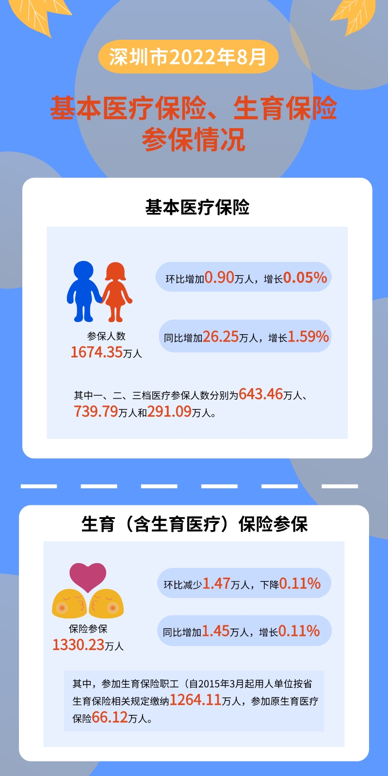 数据解读__202208.jpeg