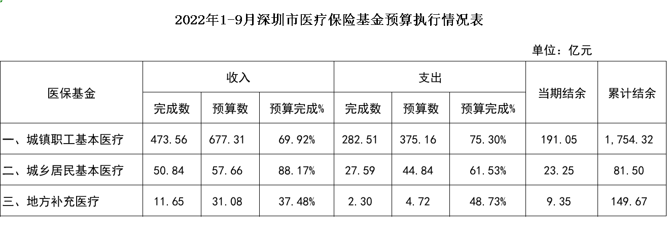 预算执行情况.png