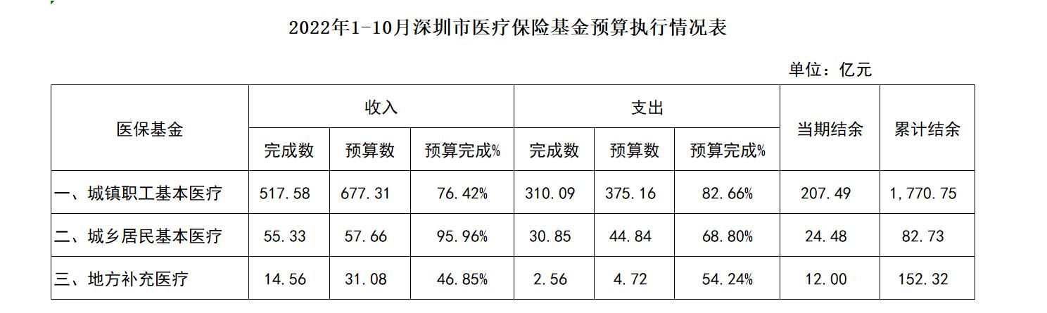 2022年1-10月预算执行.jpg