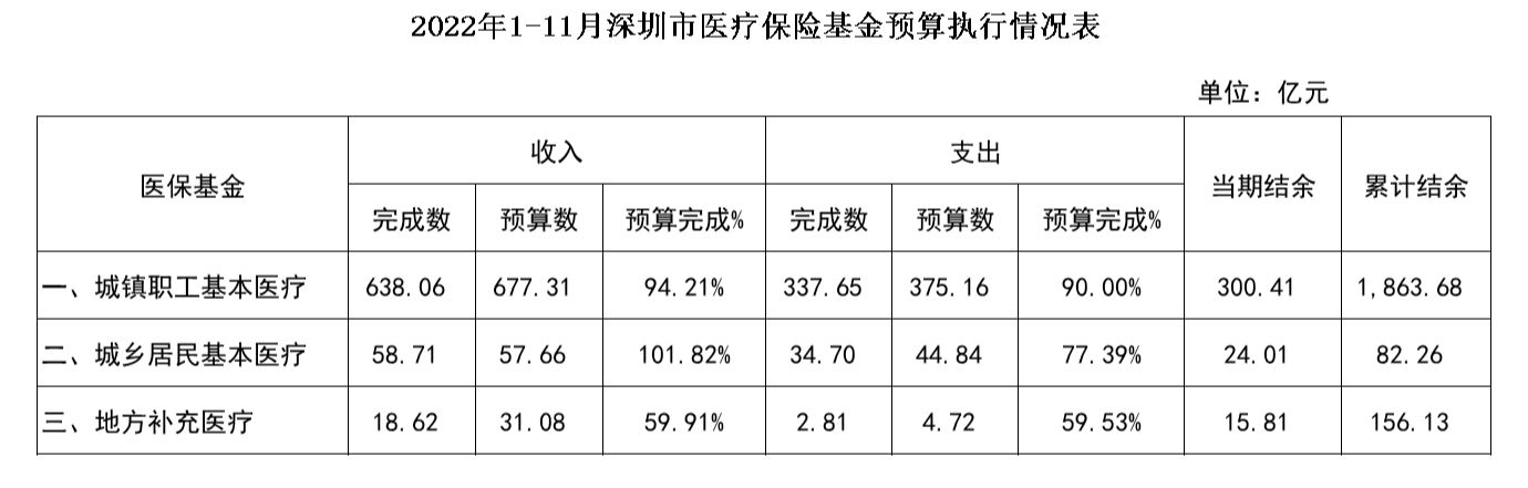 1-11月预算执行.png