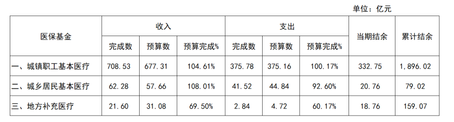 2022年1-12月预算执行表.png