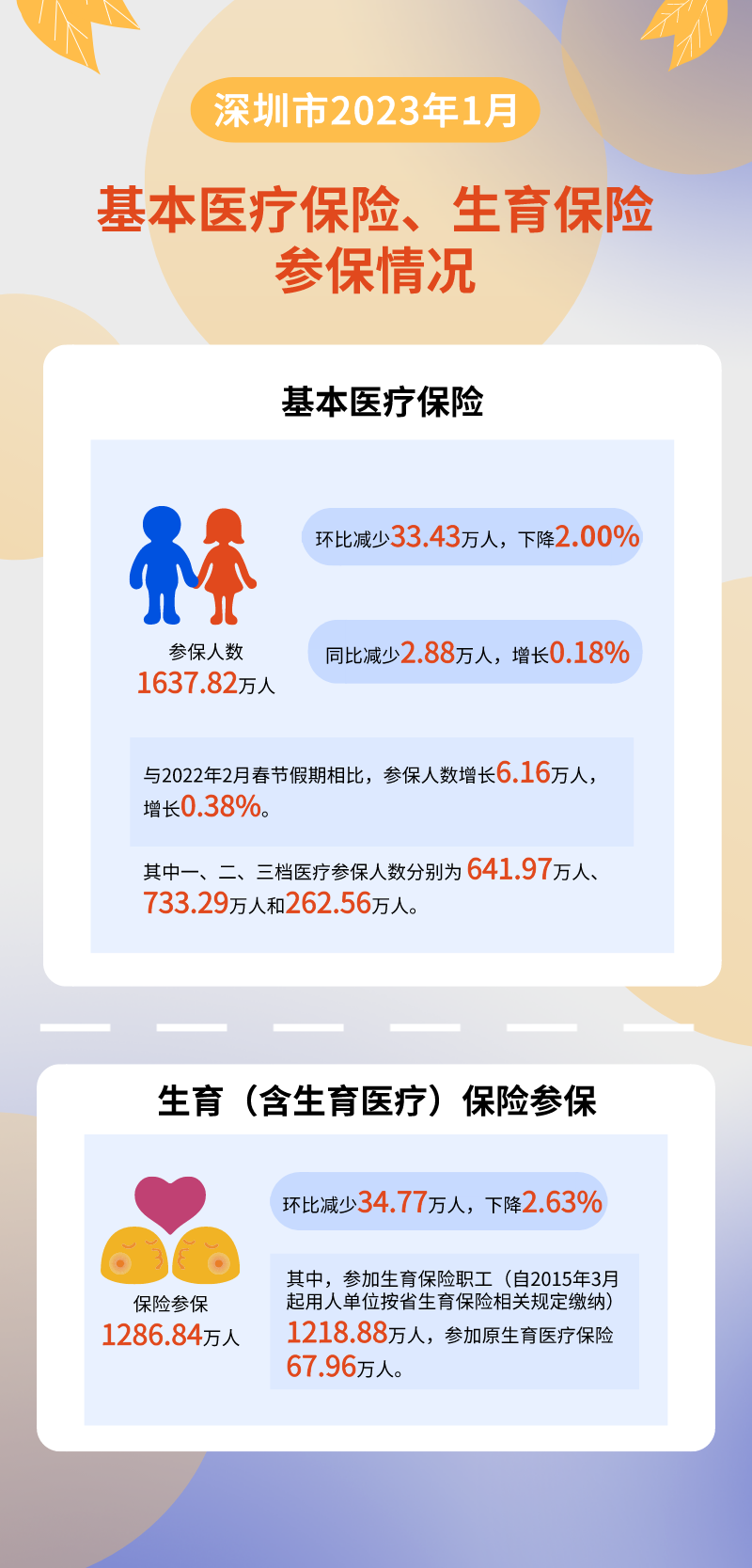数据解读__2023-02-20 11_18_40.png