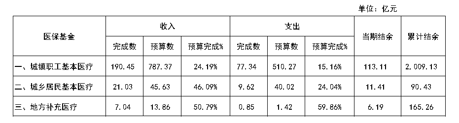 23年3月预算执行.jpg