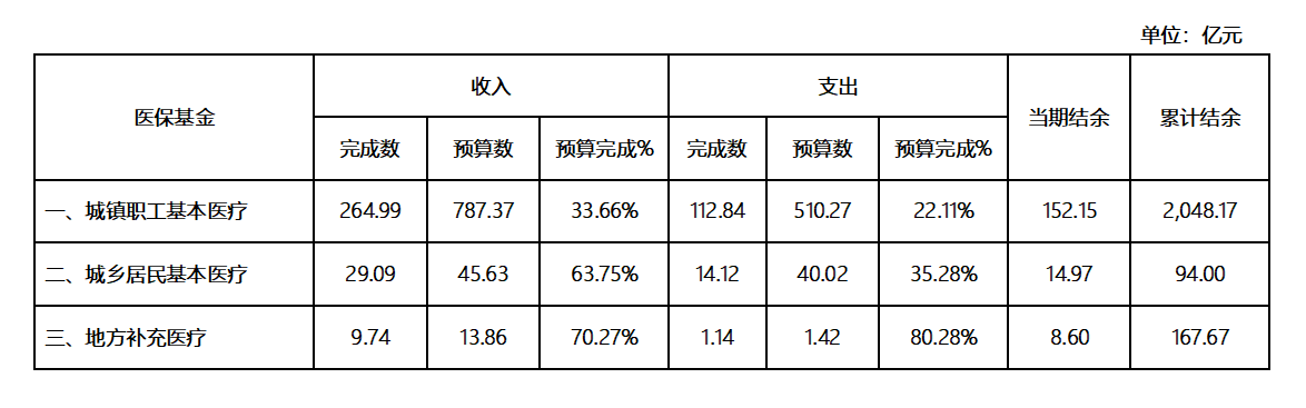 23年4月预算执行V2.jpg