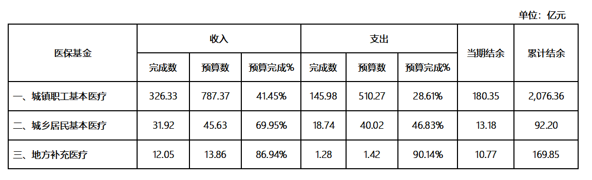 23年5月预算执行V1.png