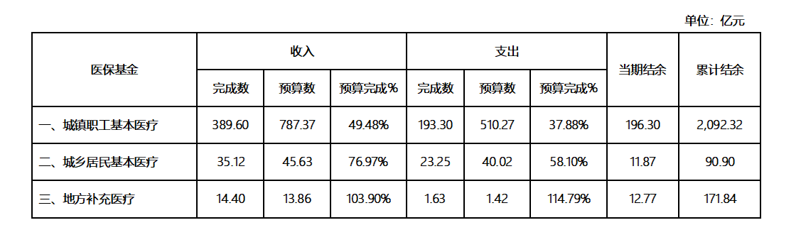 23年6月预算执行V1.png