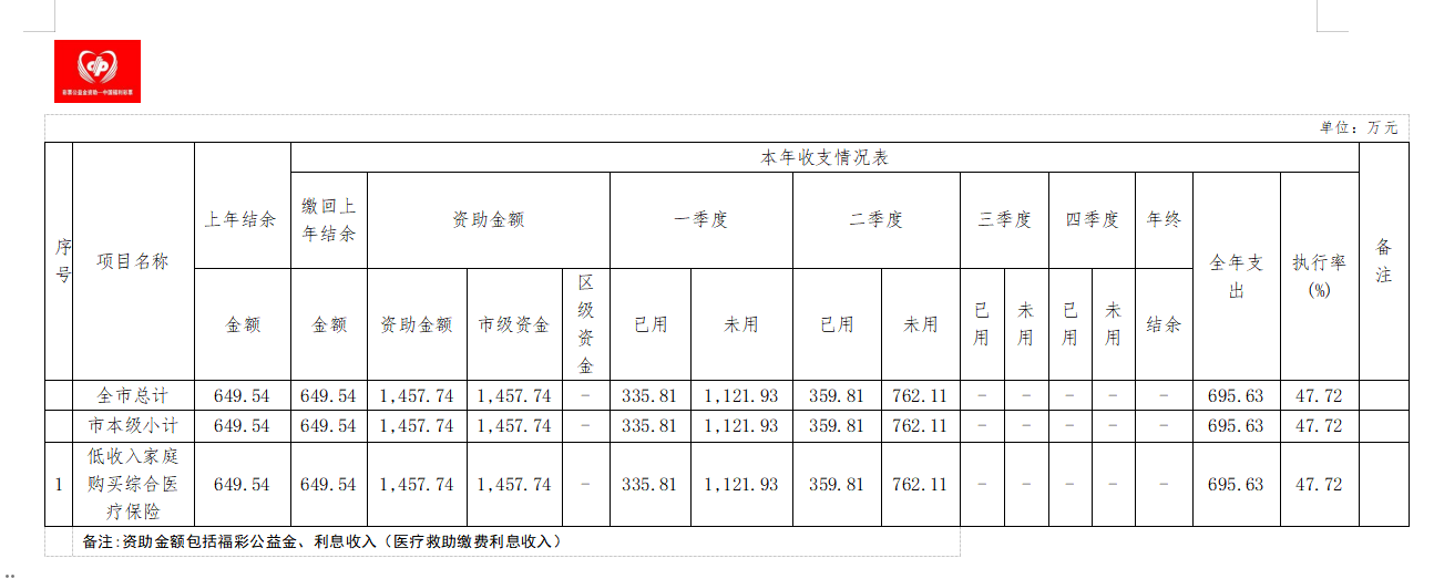 2023年第二季度福彩V2.png