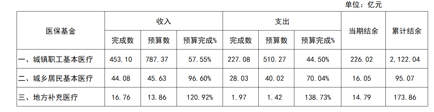 23年7月预算执行.png