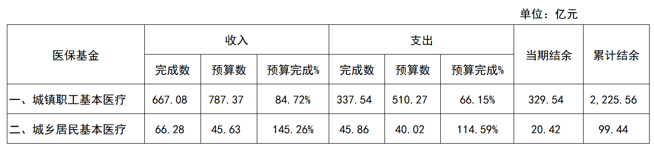 10月预算表.png