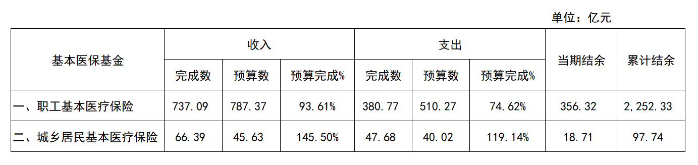 11月预算表.png