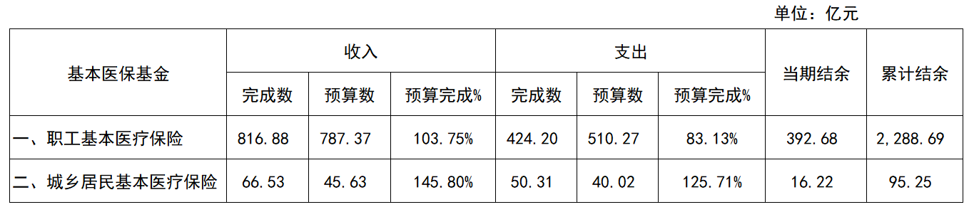 2023年12月预算表.png