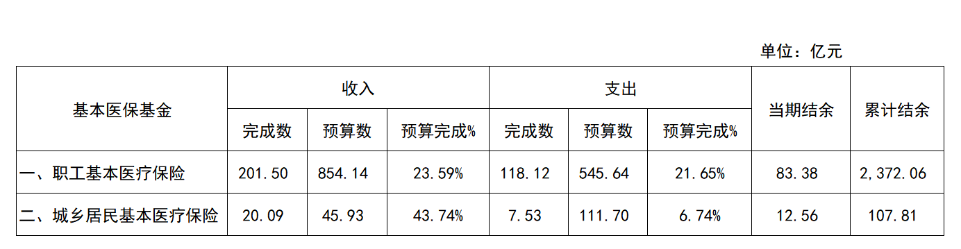 24年3月预算表.png