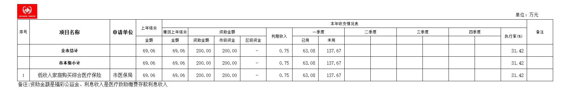 24年3月福彩.png