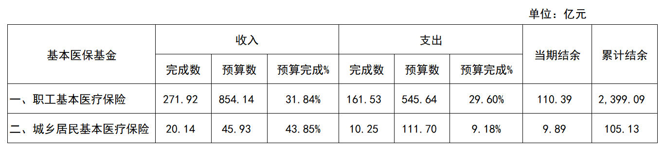 24年4月预算表.png