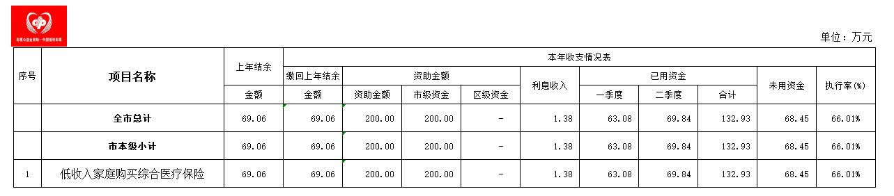 24年二季度福彩.png