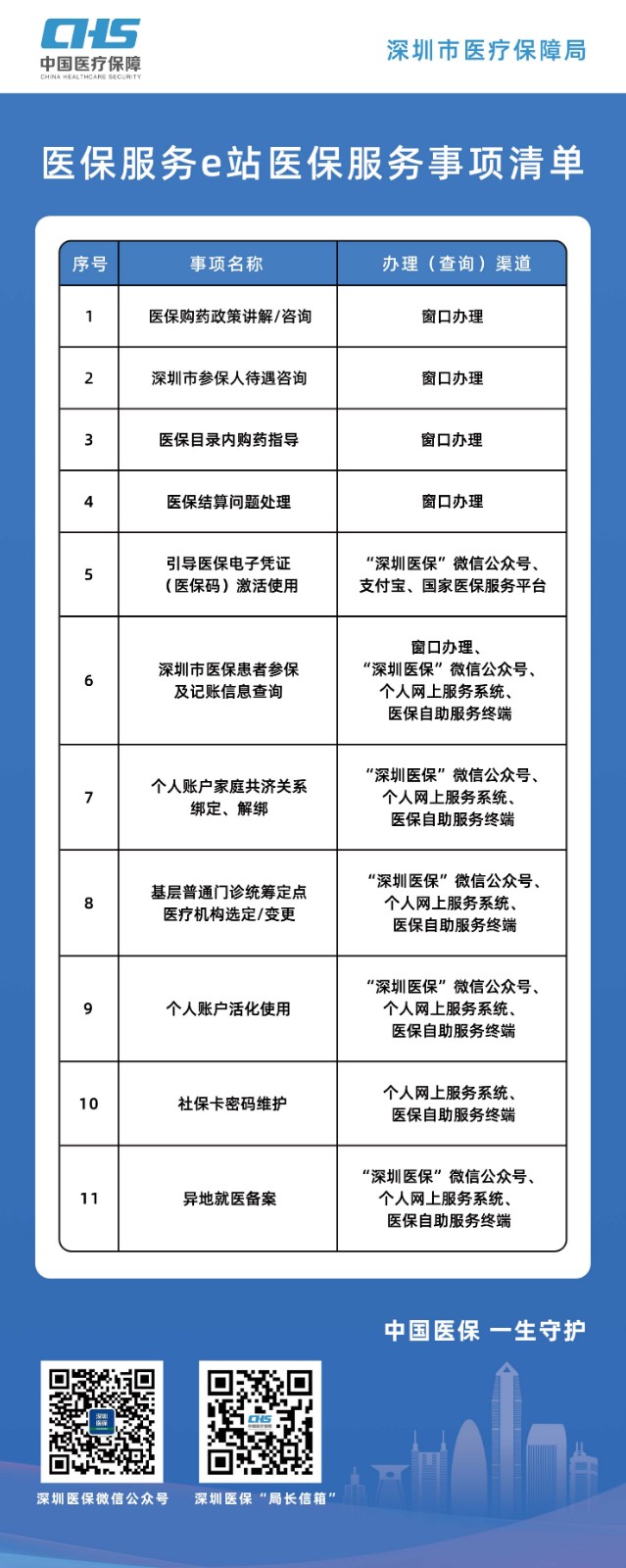 附件3.定点药店医保服务e站医保服务事项清单（2024年11月修订图片版）.jpg