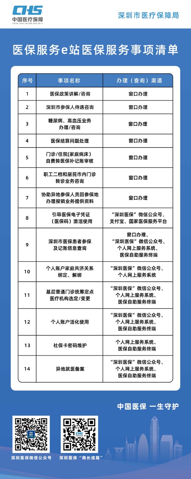 附件2.基层医疗机构医保服务e站医保服务事项清单（2024年11月修订图片版）.jpg