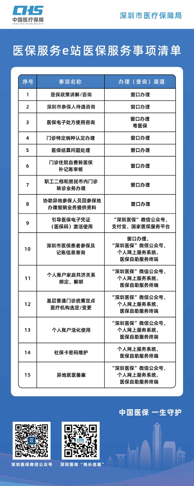 附件1.二级及以上医院医保服务e站医保服务事项清单（2024年11月修订图片版）.jpg