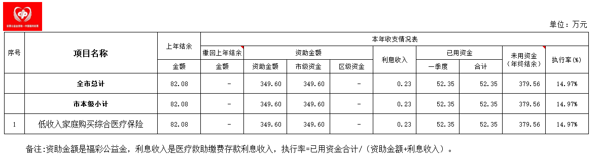 25年一季度.png