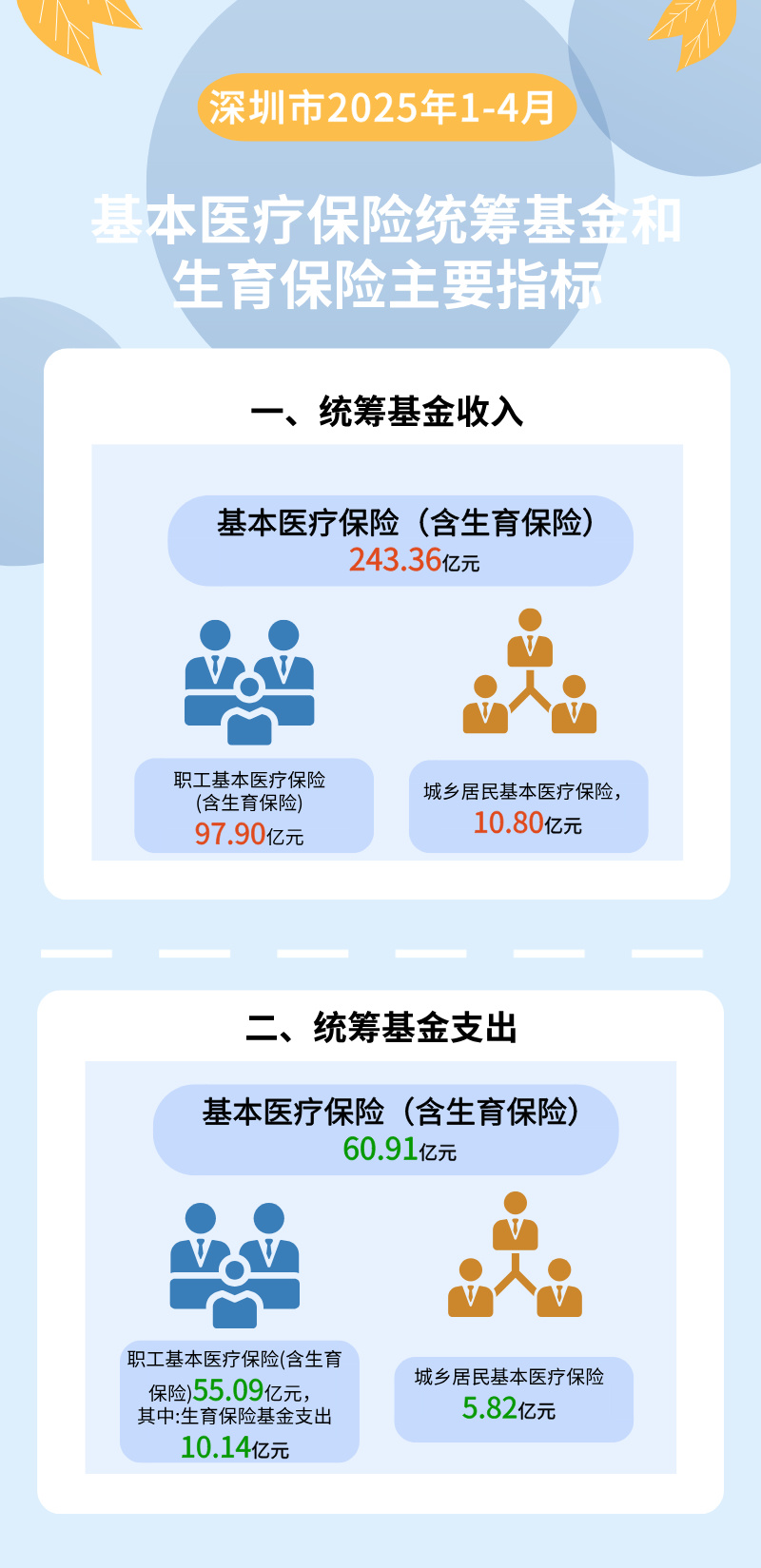 数据解读2025-05-21+14_17_13.jpg