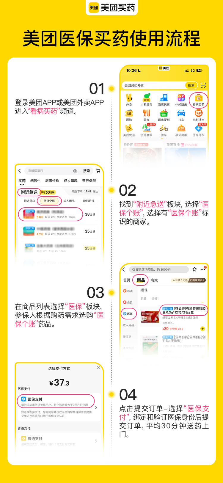美团平台购药流程.png
